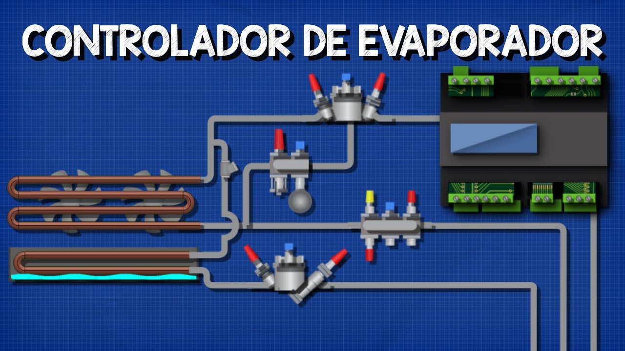 Controlador del Evaporador - EKE400 Refrigeración Industrial Ingeniería Industrial