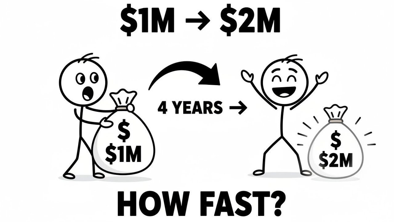 How Fast Can $1,000,000 Double with Vanguard Index Funds?