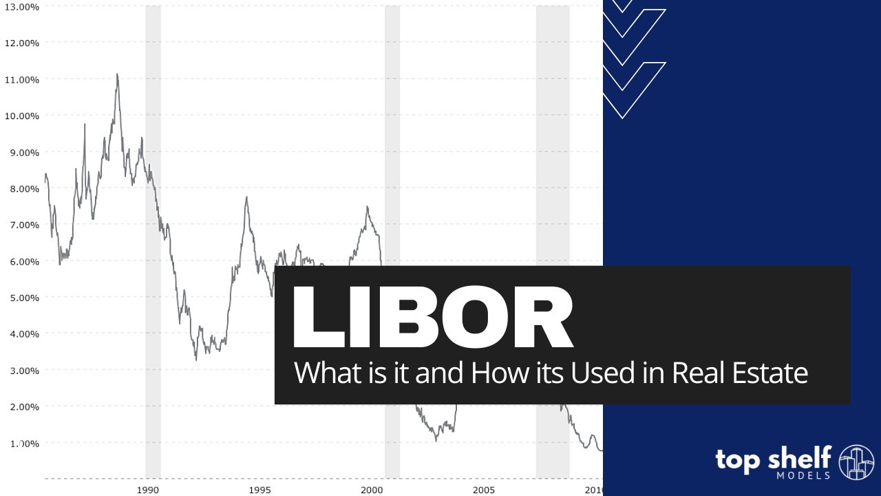 LIBOR - What is it and How is it Used in Real Estate