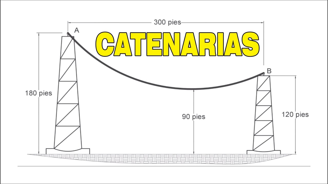 SOLUCIÓN DE CATENARIAS | PROBLEMA DE ESTÁTICA #1