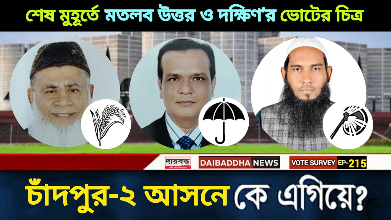 613- শেষ মুহূর্তে চাঁদপুর-২(মতলব উত্তর-মতলব দক্ষিণ ) আসনে কে এগিয়ে? | Vote Survey-EP-215 | Daibaddha