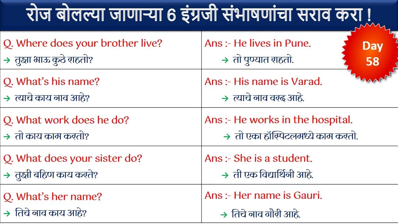 Daily Use English Conversations Practice | Basic English Speaking 60 Days Course in Marathi | Day-58