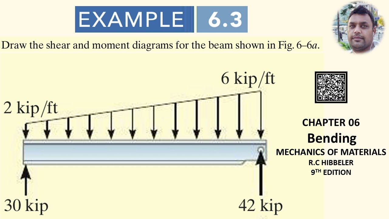 Рисуйте эпюры сдвигающих сил и изгибающих моментов как настоящий профессионал! Механика материалов