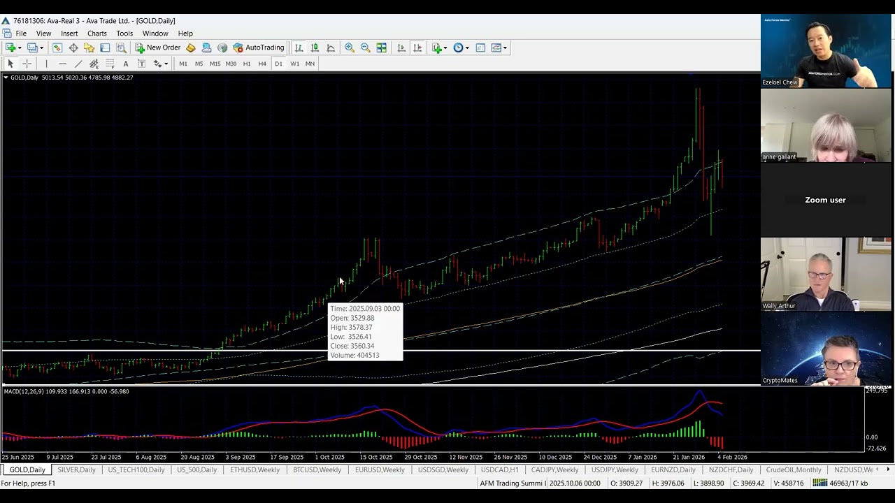Traders Edge 2026