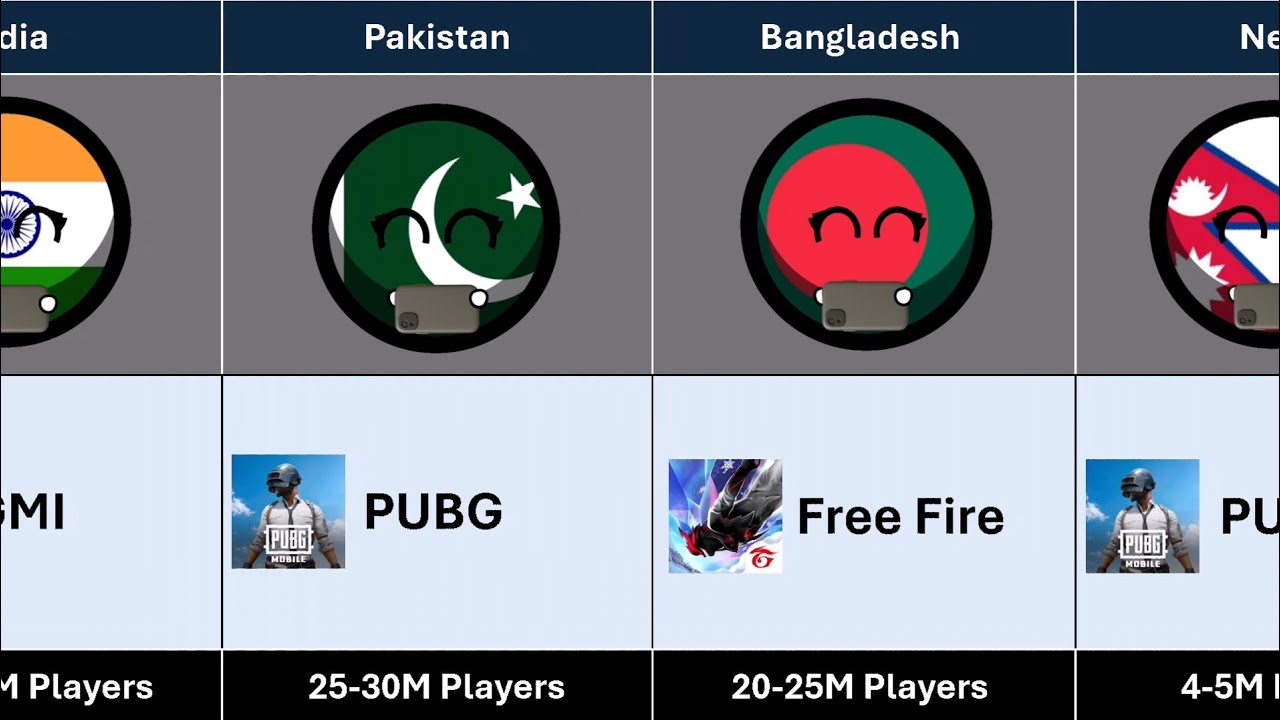 Most played mobile game in each country (2025) 30 Countries Players Data (Countryballs) || Jack data