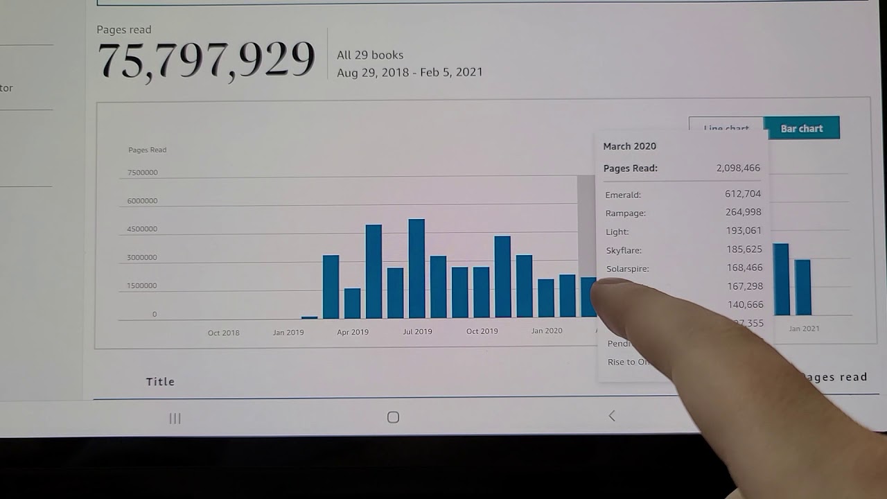 How Much Money I Made From 75-Million Kindle Unlimited Page Reads | Aaron Oster