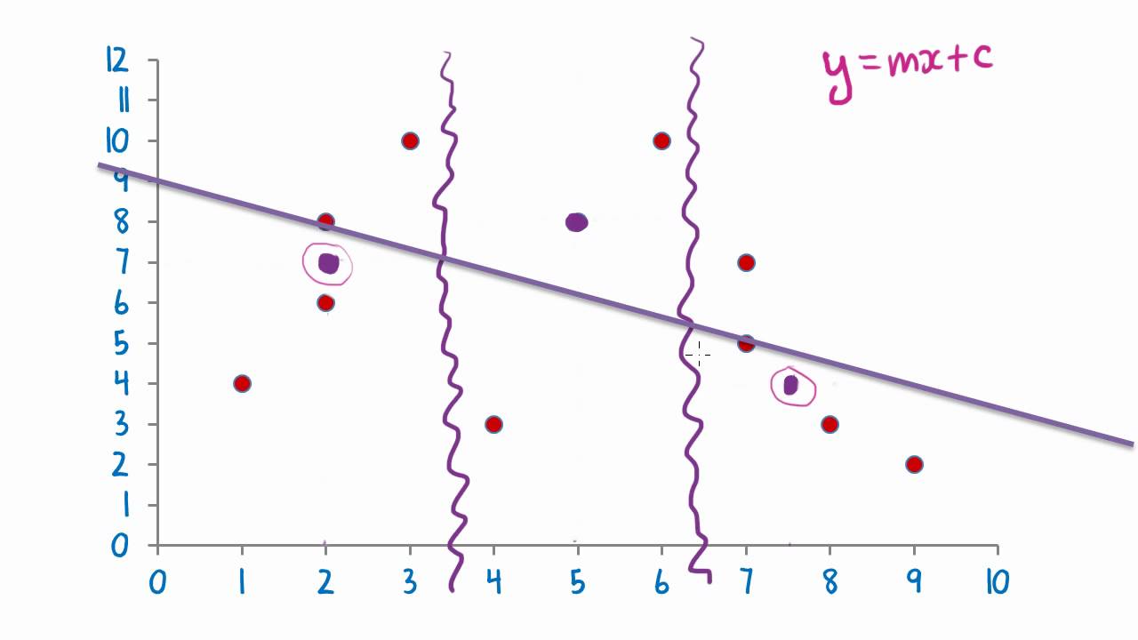 Maths Tutorial: Linear Regression using 3 median method