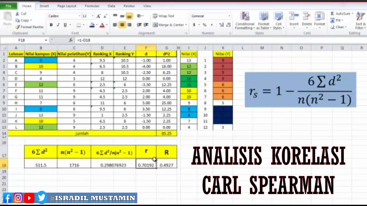 Cara mudah menghitung korelasi Carl Spearman dengan microsoft excel