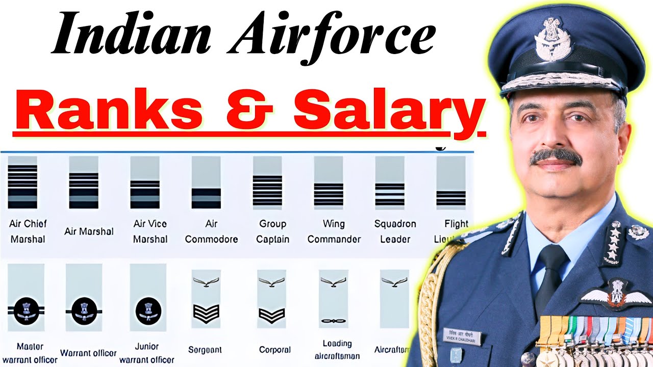 Indian Airforce Officers Ranks &Salary🔥। How To Recognize Airforce Officers Ranks & Insignia।