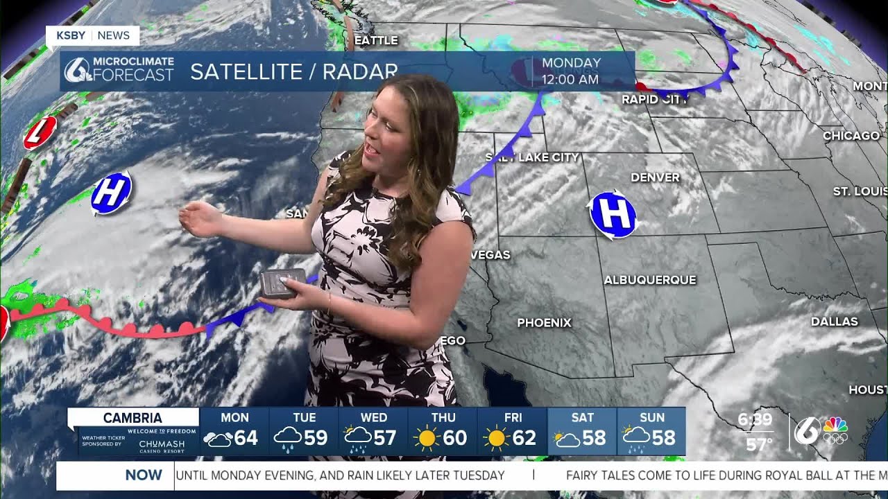 Strong winds kick off the week, two rain chances on the way