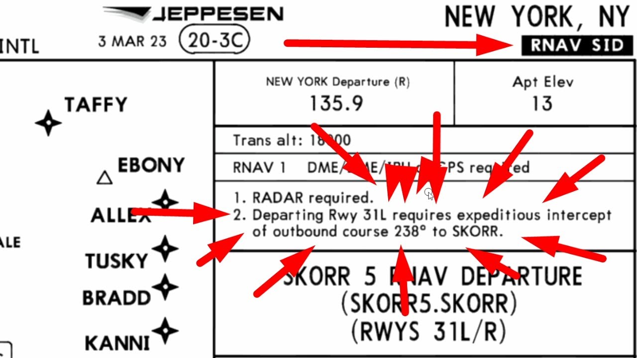 How to Fly the SKORR5 Departure | VATSIM | KJFK