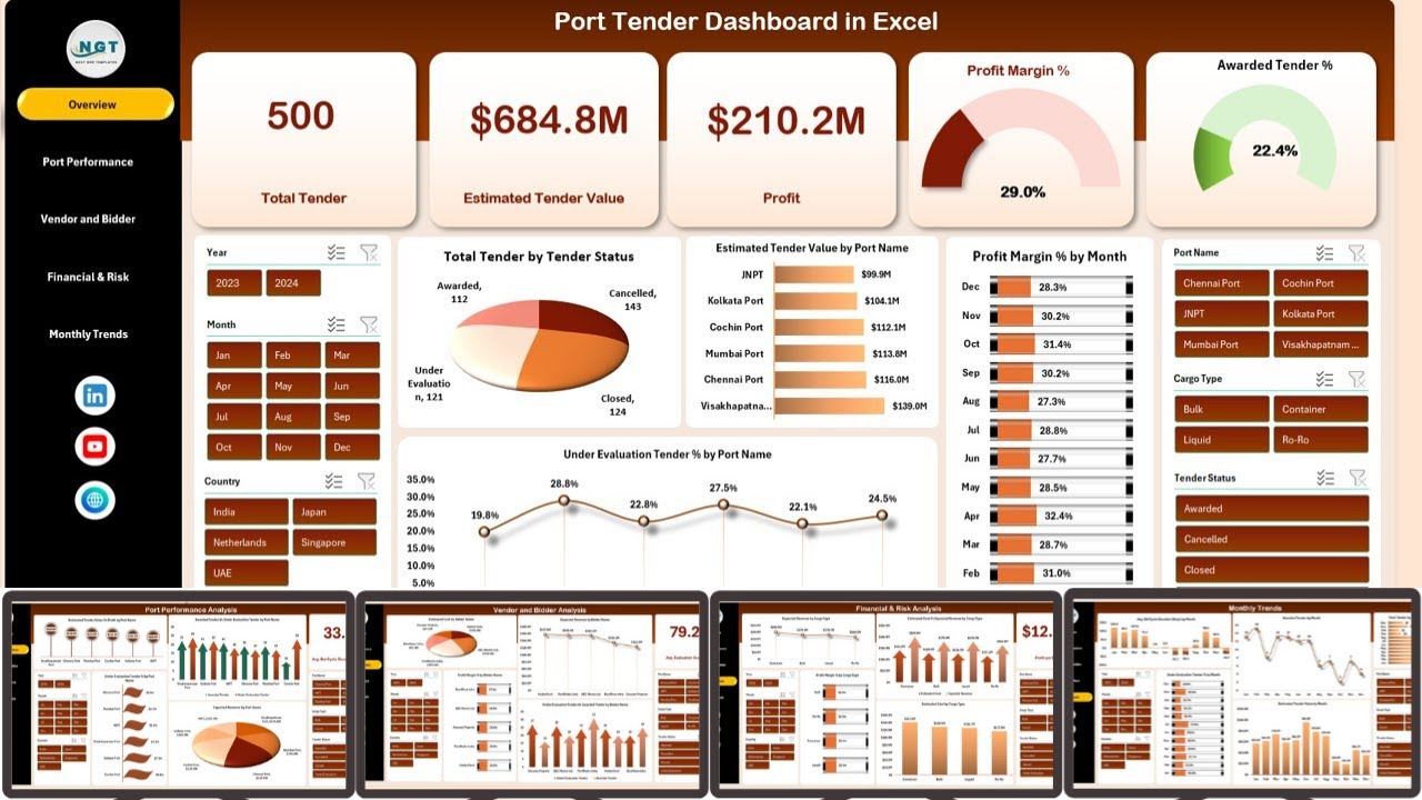 Port Tender Dashboard in Excel
