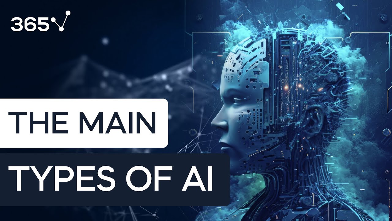 AI 101: The main types of AI