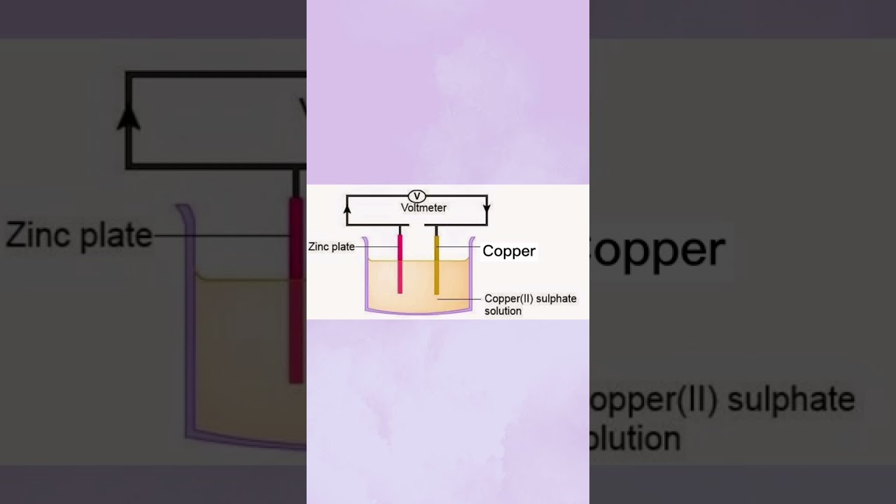 Redox reaction in voltaic cell