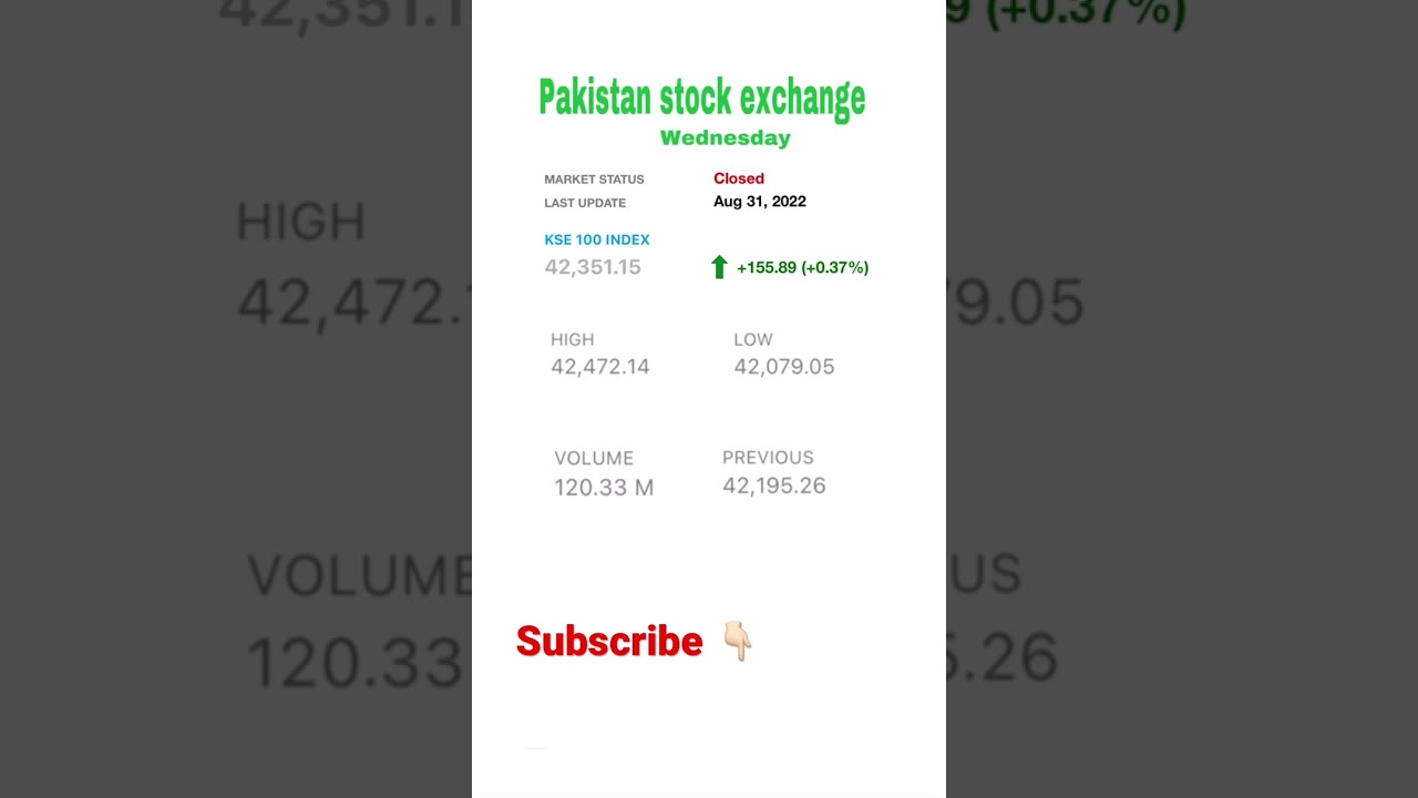 KSE 100 (+155) 31/8/22 #100index #kse100 #psx #investing #dividend #
