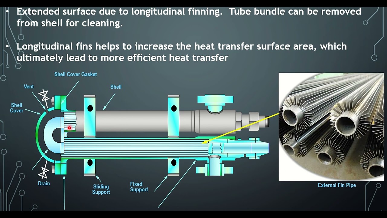 Hair pin type heat exchanger