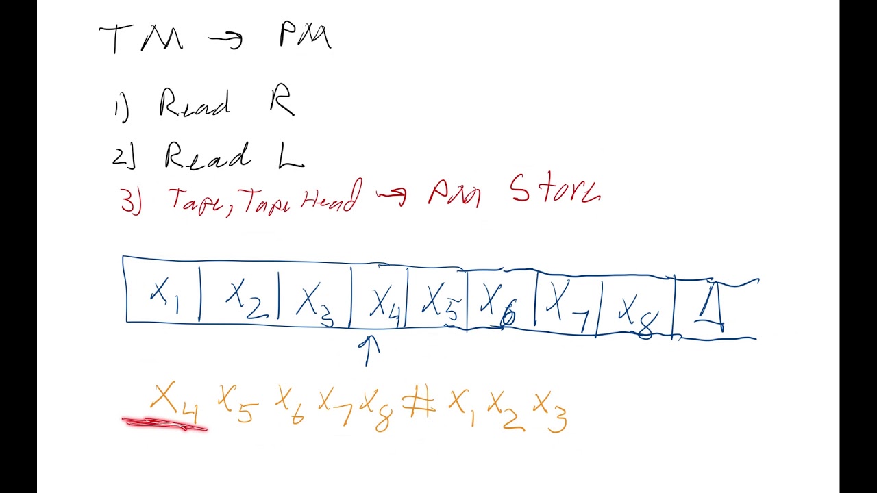 Chapter 20B - Post Machine = Turing machine