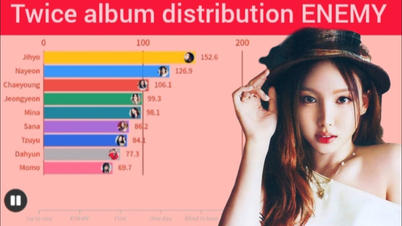 TWICE (트와이스) ~ ENEMY album distribution 