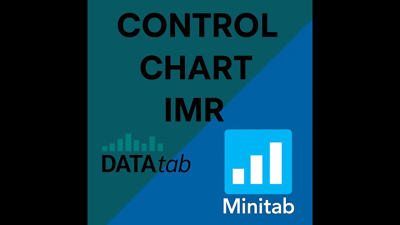 Control Chart IMR: Minitab vs. DATAtab &ndash; Comprehensive Comparison