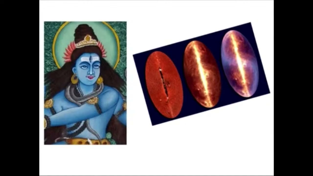 Science Behind Shiva - Secret of Shiva Lingam - by Swamiji
