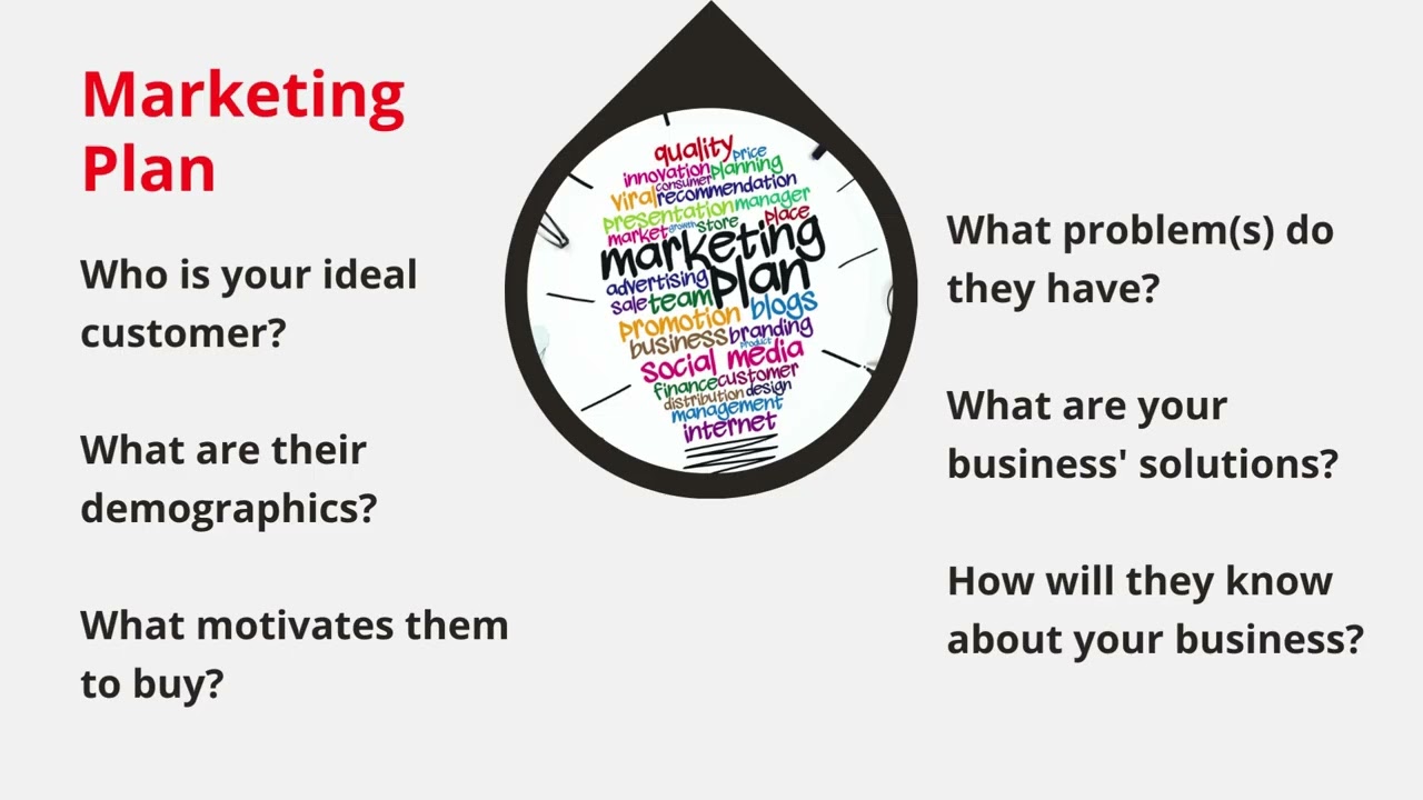 Starting a New Business - Business Development