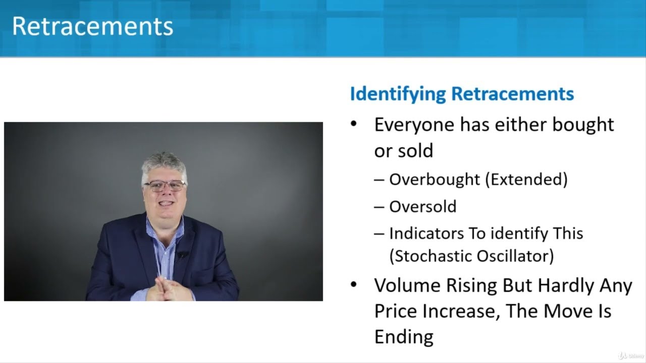 2.5  Breakouts And Retracements​ In The Stock Market
