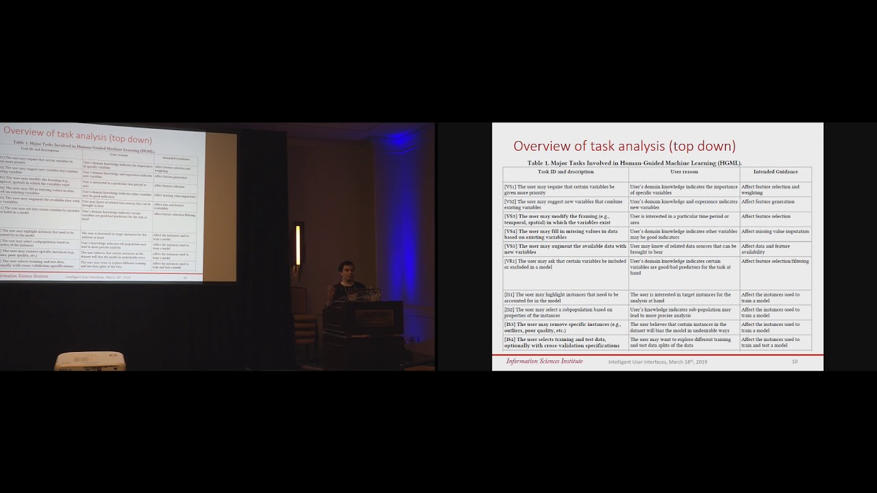 Towards human-guided machine learning