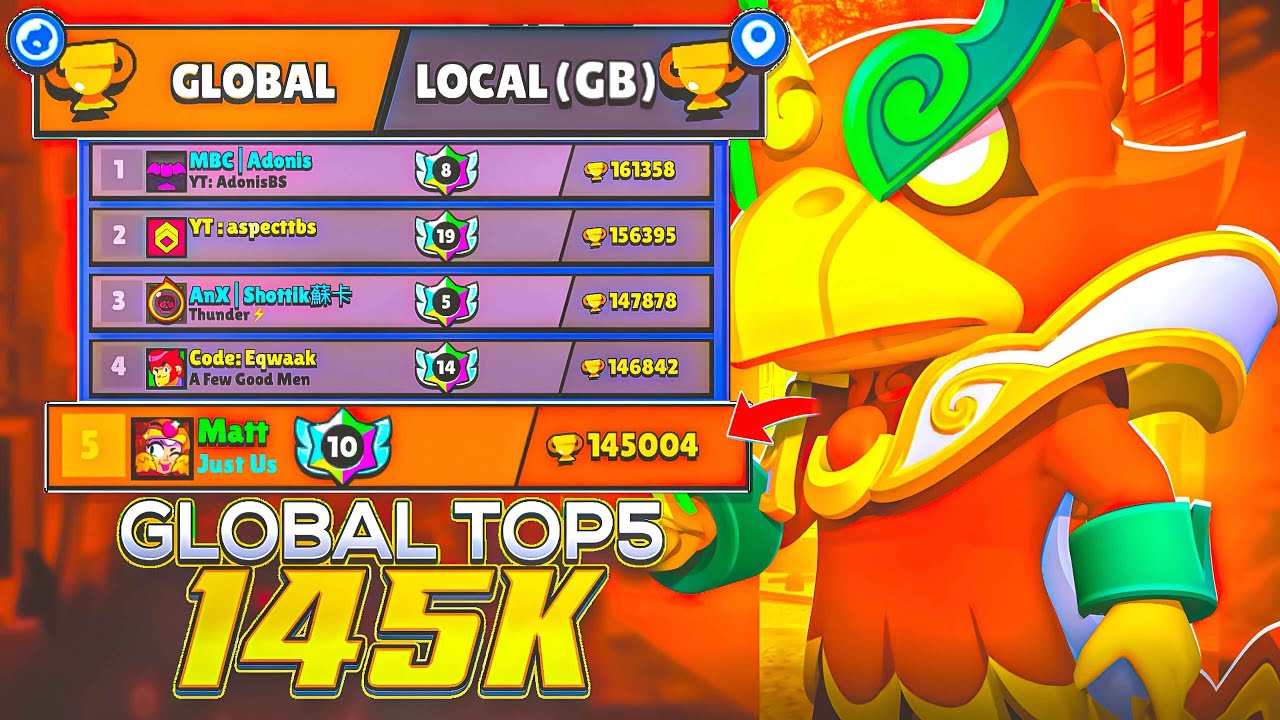145k 🏆 Top 1 Impossible?