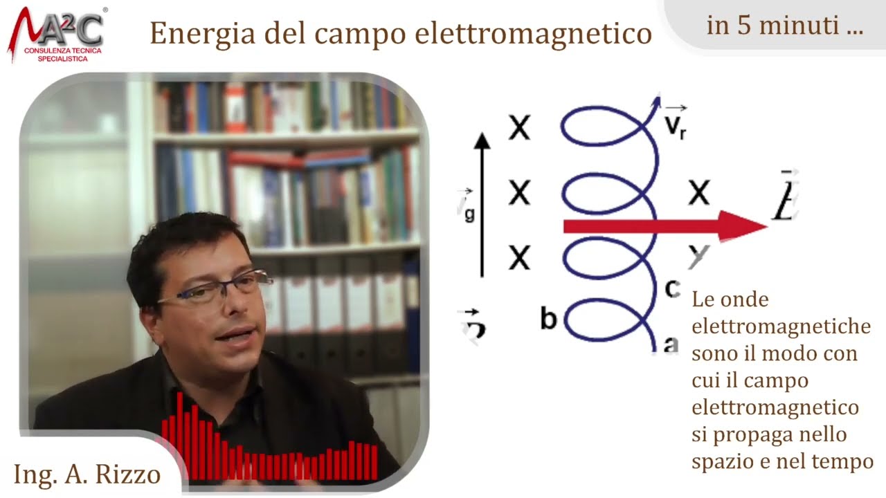 Energia del Campo elettromagnetico - in 5 minuti