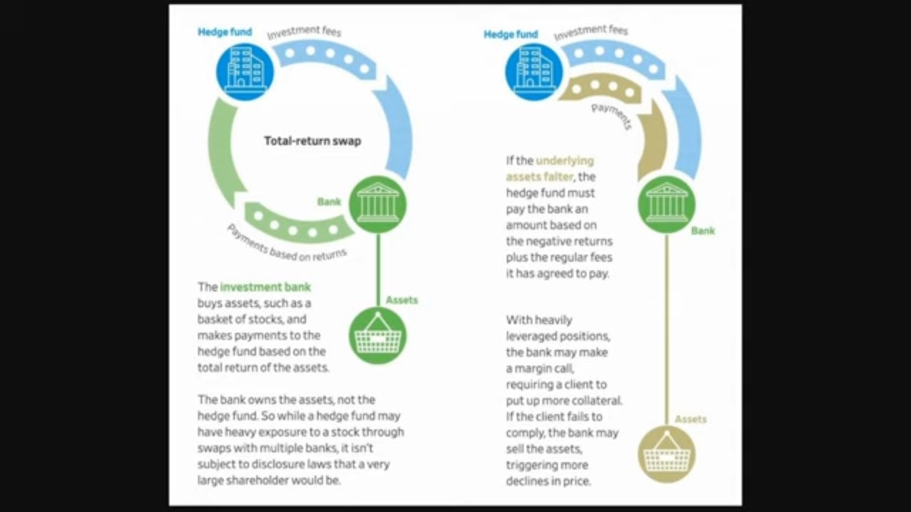 Total Return Swaps and ISDA Contracts: A Simple Explanation