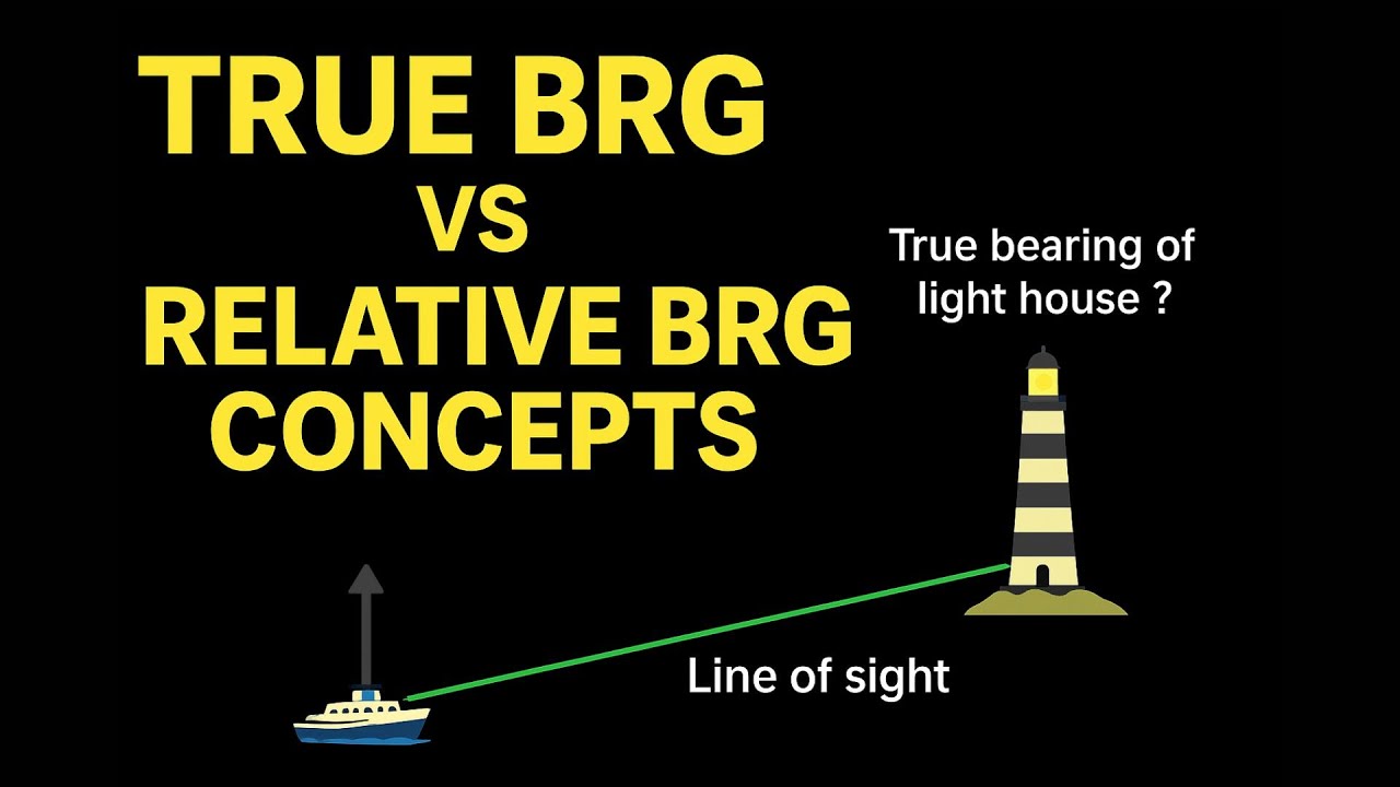 True Bearing  and Relative Bearing  definitions and conversions