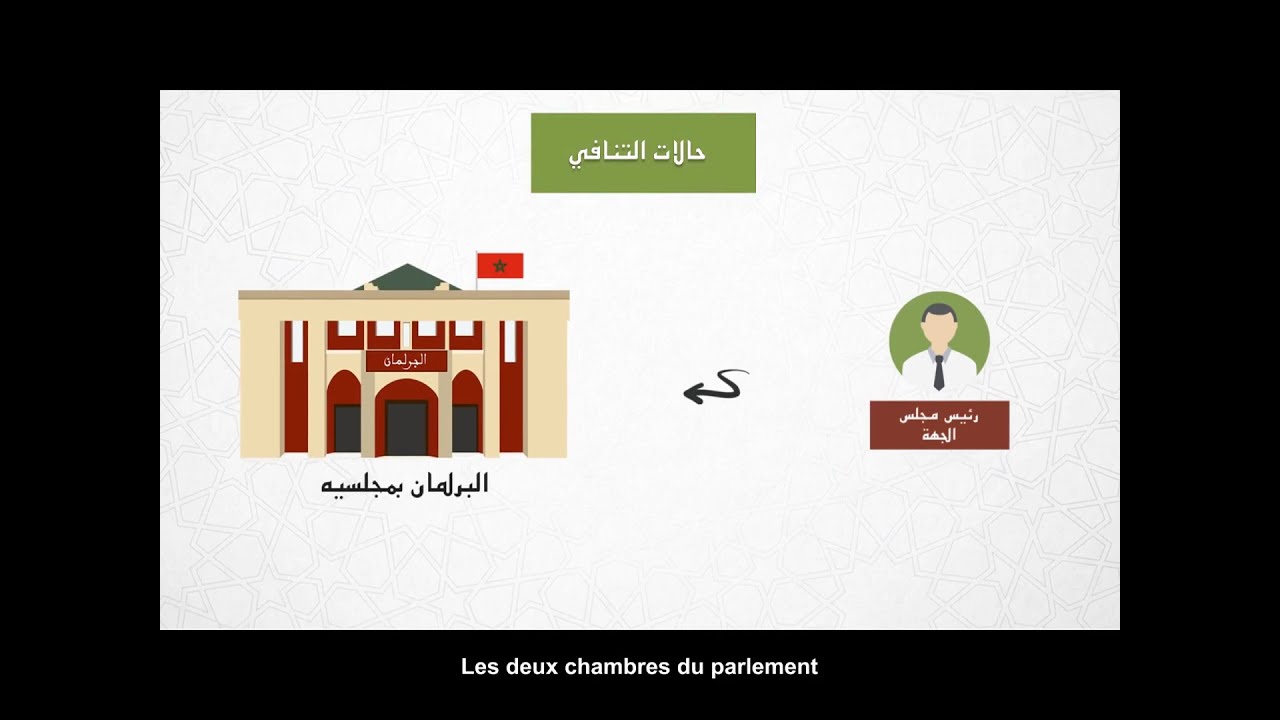 تنظيم و تسيير مجلس الجهة