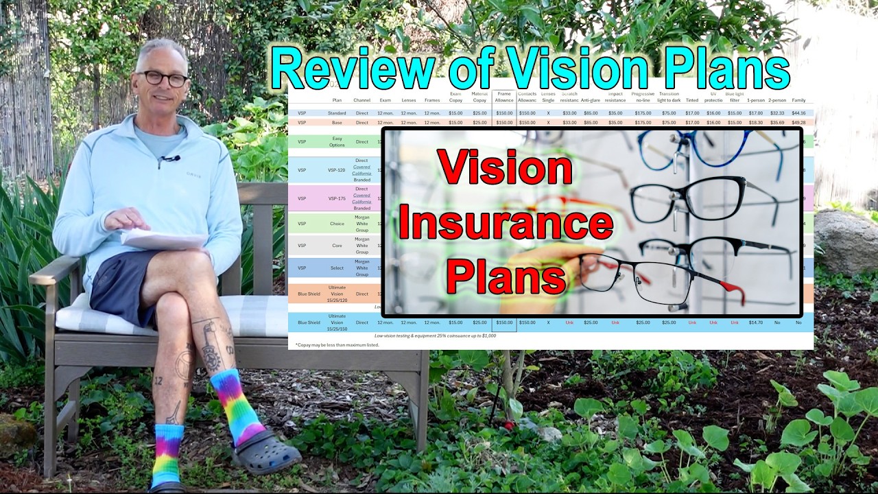 Обзор планов страхования зрения на 2026 год