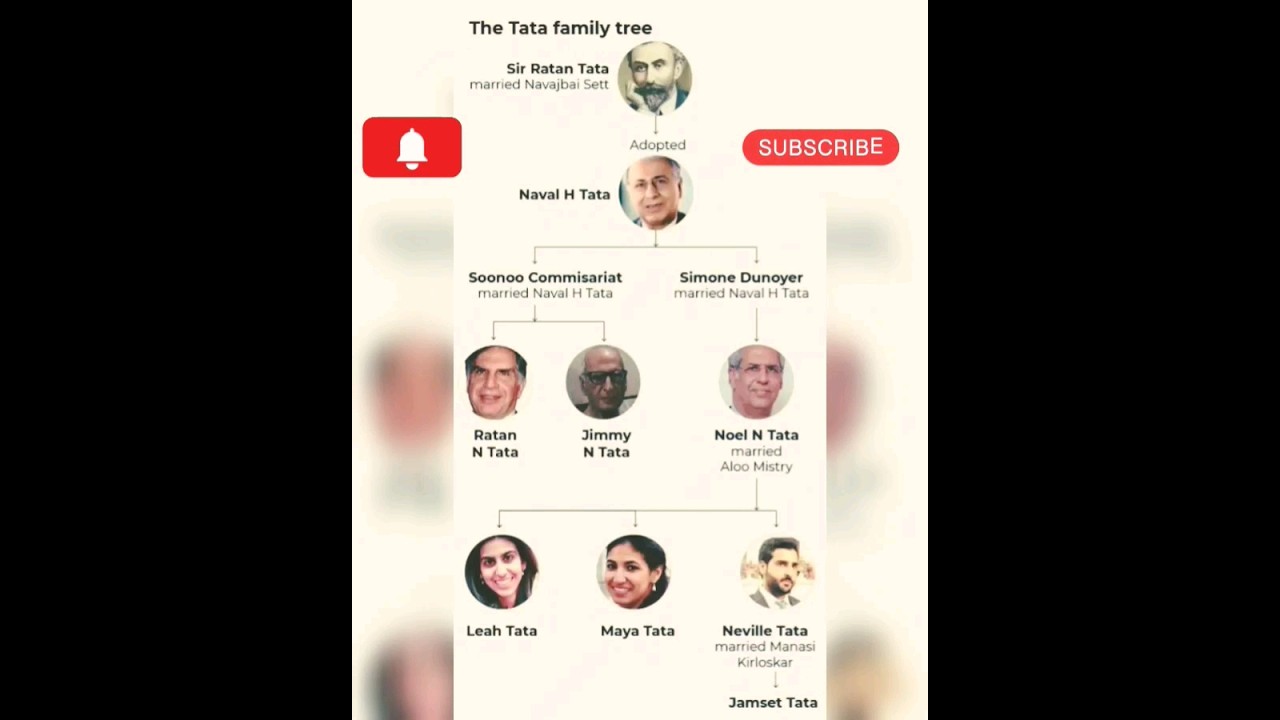 Tata family Tree 