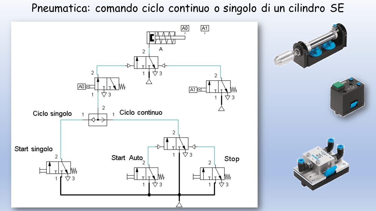 Pneumatica di base comando a ciclo continuo o ciclo singolo di un cilindro semplice effetto