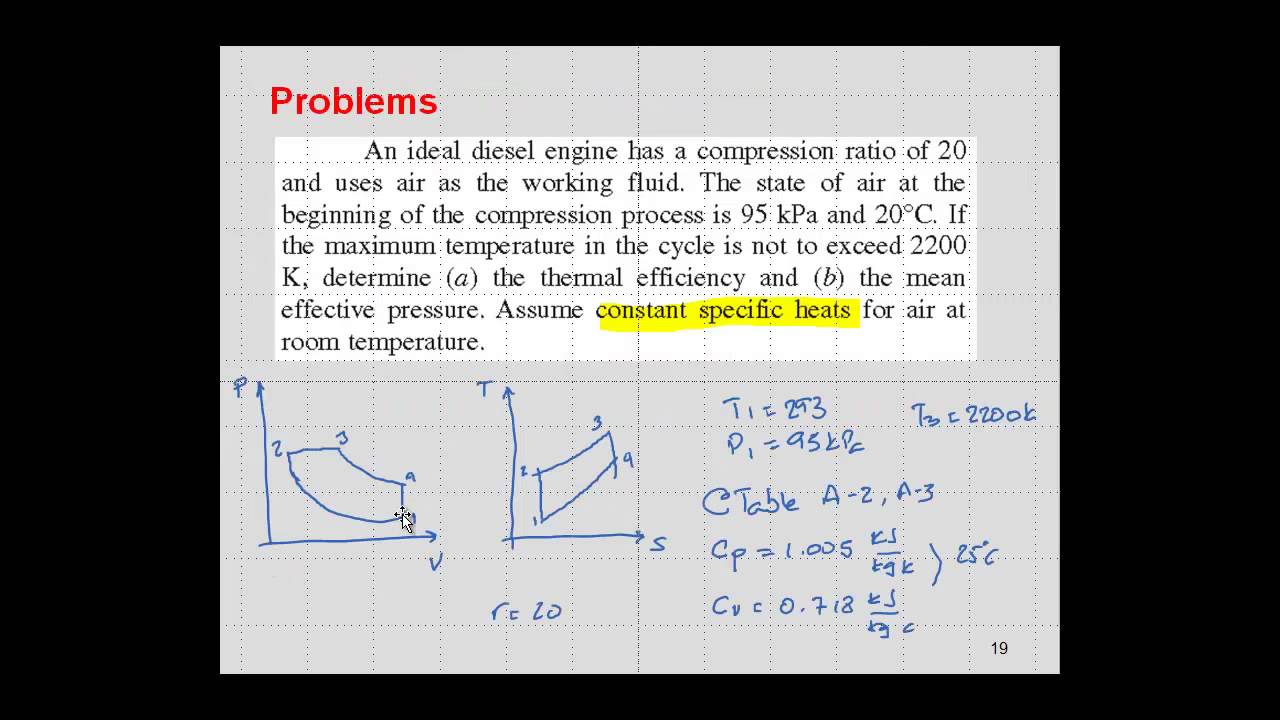 Diesel problem1