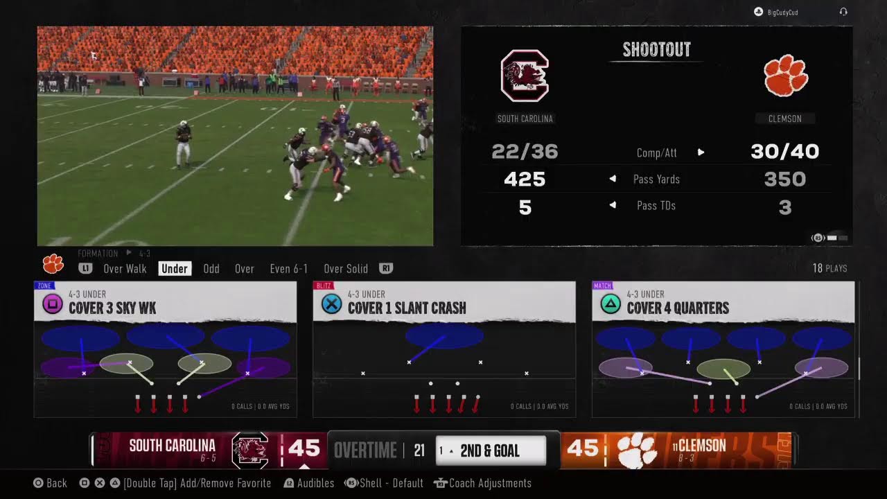 CGD vs SC