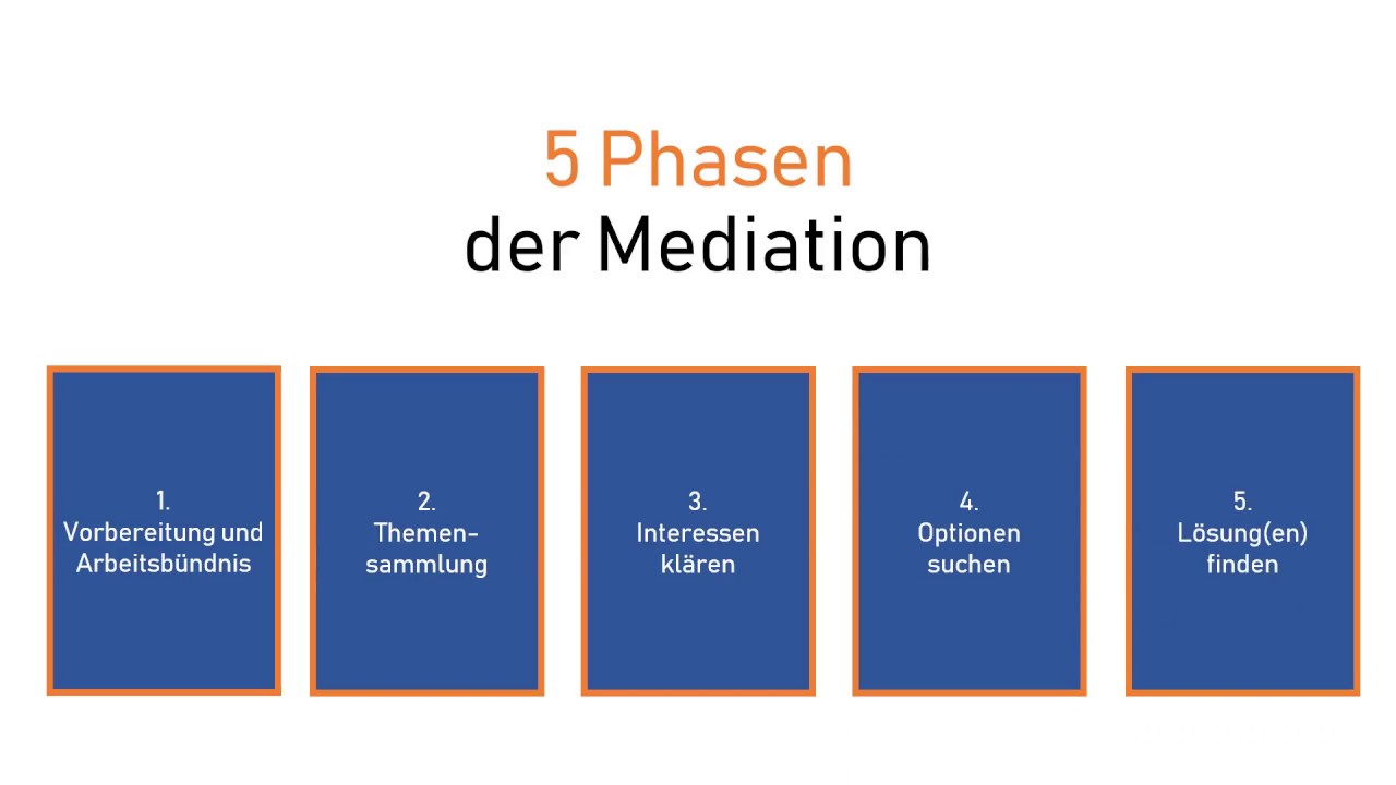 Die fünf Phasen der Mediation