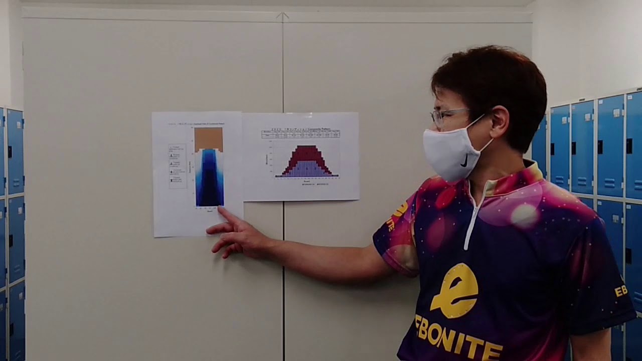 2020年7月のレーンコンデション（代理）