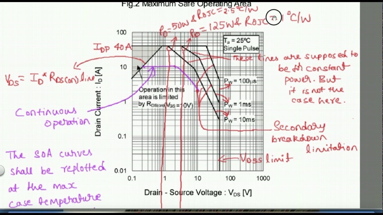 MOSFET DATASHEET READING