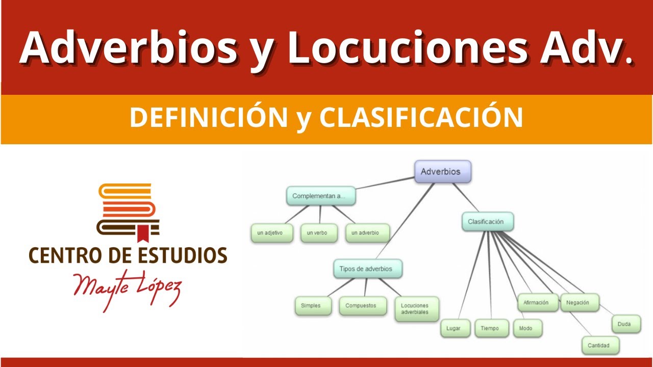 LOS ADVERBIOS 🔴 y  LOCUCIONES ADVERBIALES