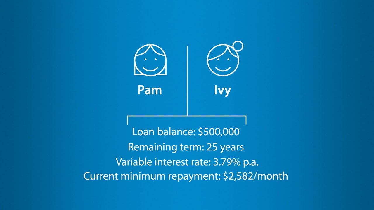 ANZ COVID-19 Assistance - Home Loan Repayment Options and Interest Capitalisation