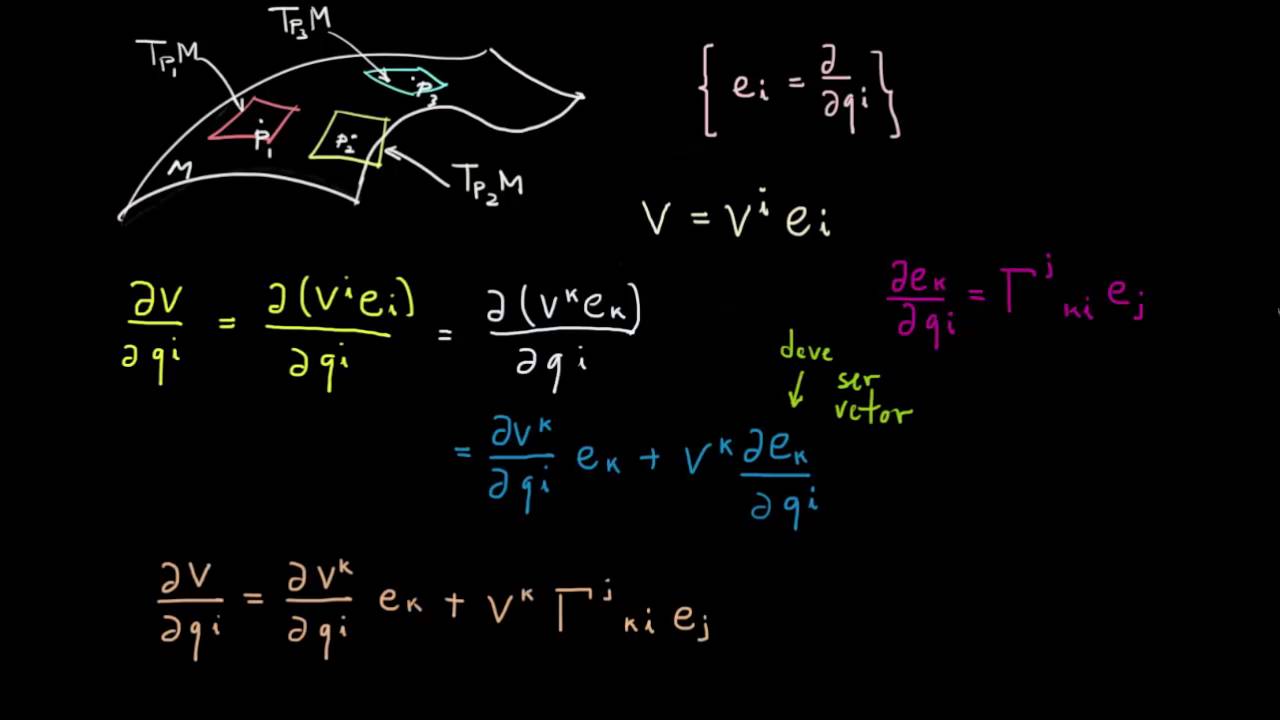 19. Derivada Covariante
