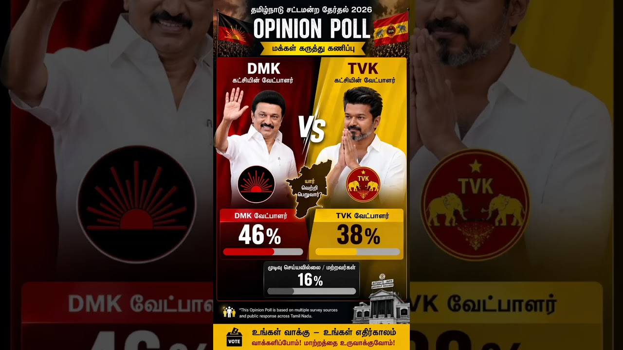 🔥&rdquo;&ldquo;Who Will Win Tamil Nadu? 🤔&rdquo;&ldquo;Big Clash: DMK 🆚 TVK&rdquo;&ldquo;Opinion Poll Shocker 2026 🚨&rdquo;&ldquo;Tamil Nadu