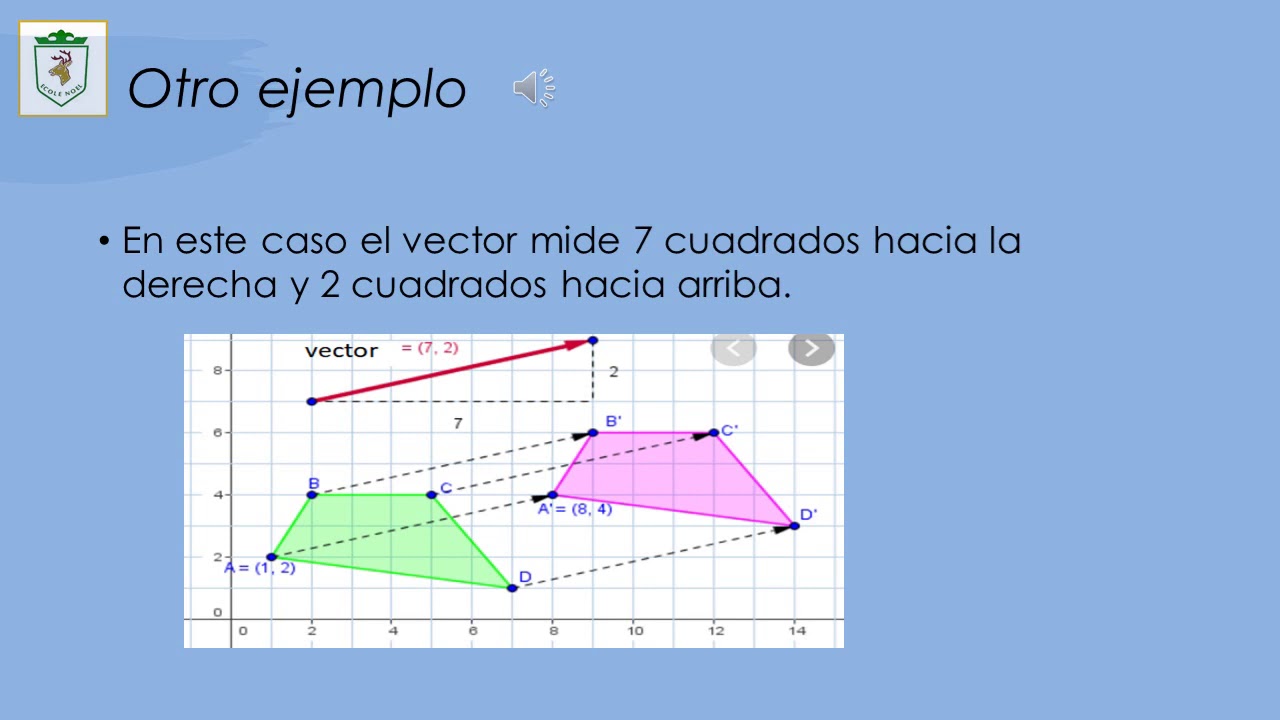 8° Básico TRANSFORMACIÓN ISOMETRICA
