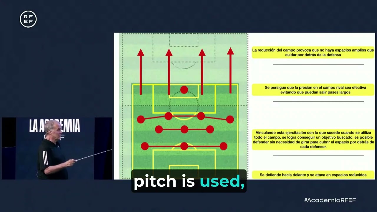 Marcelo Bielsa: training exercise for Tactical Formations