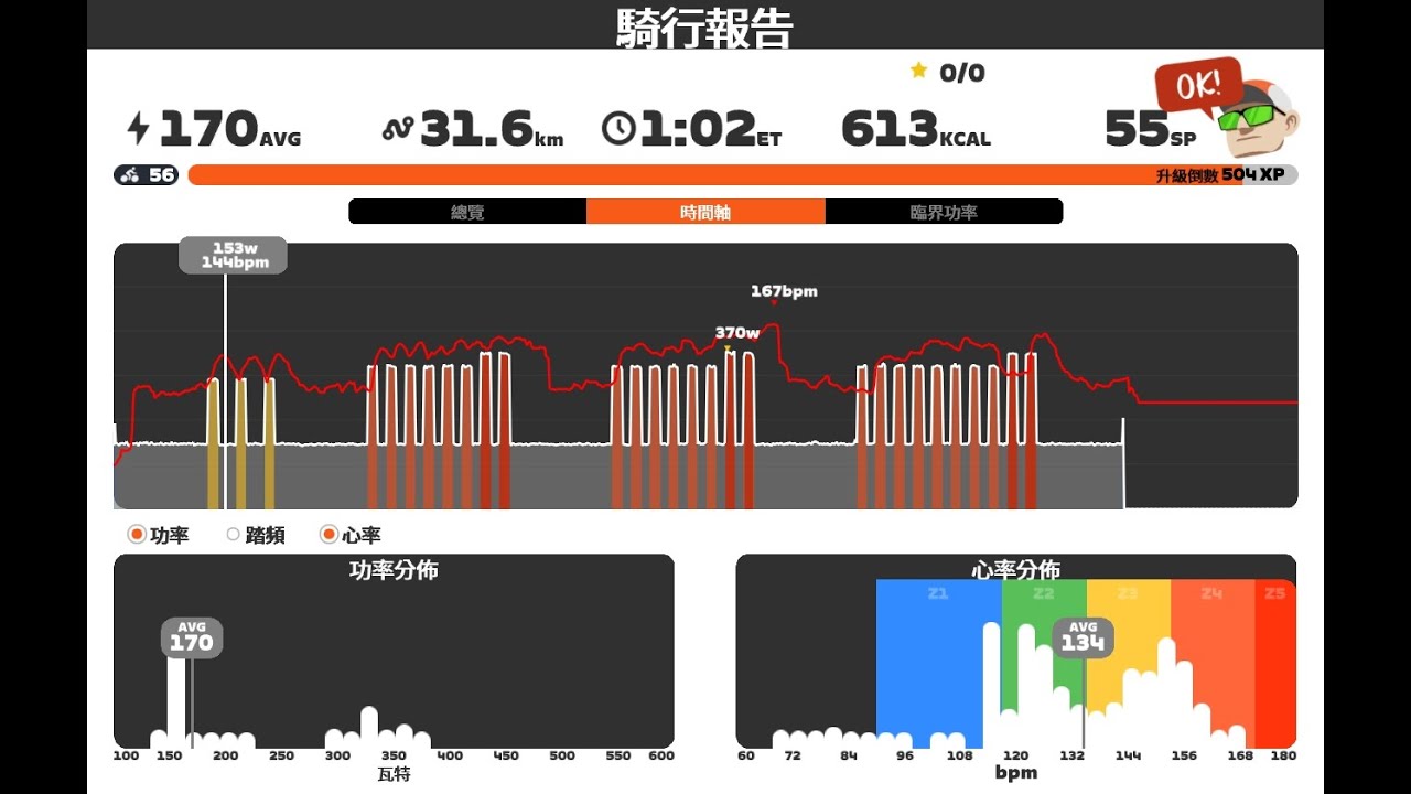 2026.01.12 Zwift - HIIT 3030 1202 on Hell of the North in France