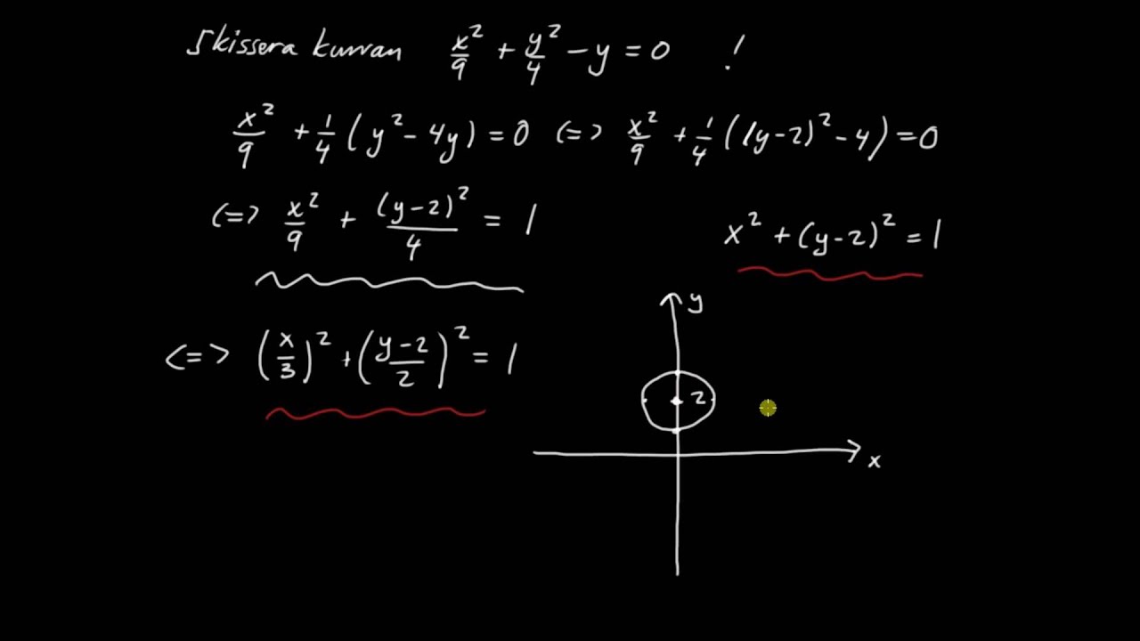 Analytisk geometri del 6 - ellipsens ekvation