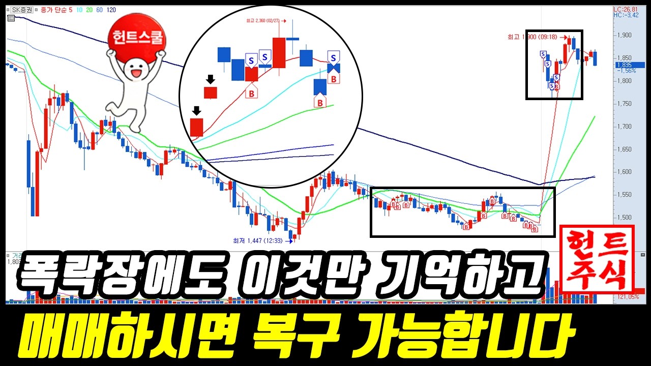세력들은 일반인들 다 손절할 때 매수 다음 날 다 급등했습니다