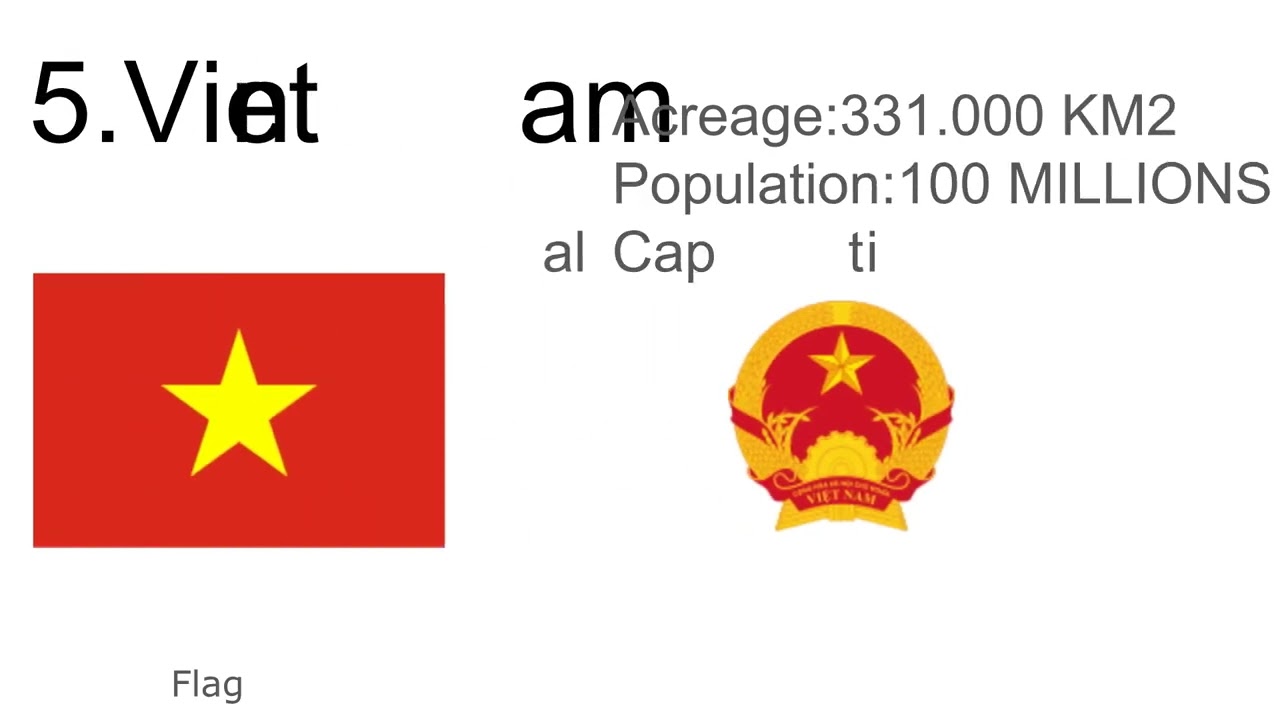 All Countries in Southeast Asia
